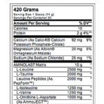 Aminolast - 420g Melancia - Gaspari Nutrition