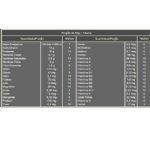 Barra de Prote�na Trio Pro 30Vit - Sabor Baunilha e Cookeis c/ 24 barras de 33g - Trio Alimentos