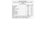 Best Whey Total Clean - 15 Sach�s 35g Chocolate - Atlhetica Nutrition*** Data Venc. 30/11/2024