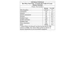 Best Whey Total Clean - 15 Sach�s 35g Cookies & Cream - Atlhetica Nutrition