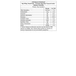 Best Whey Total Clean - 15 Sach�s 35g Leite, Cacau & Avel� - Atlhetica Nutrition*** Data Venc. 30/05/2025