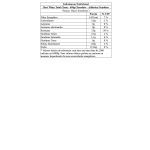 Best Whey Total Clean - 504g Chocolate - Atlhetica Nutrition