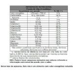 Carb Up Super F�rmula Lim�o - 800g - Probi�tica
