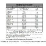 Carb Up Super F�rmula Uva - 800g - Probi�tica