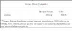 Chromium Picolinate - 120 C�psulas - Max Titanium **NETSHOES
