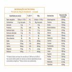 Clean Whey Concentrate Tasty - 900g Vanilla - Protesa