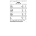 Col�geno Hidrolisado + Vitaminas e Minerais - 200g Abacaxi - Herbamed