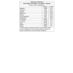 Desin Night Control Blend - 90 C�psulas - Desinch�