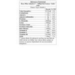 Flexx Whey Isohydro++ - 1800g Petit Gateau - Under Labz