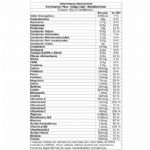 Fortivance Plus - 560g Caf� - NewNutrition