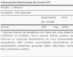 GTF Factor (100 caps) - Max Titanium