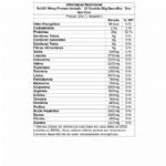Kit 5X Whey Protein Isolado - 10 Sach�s 29g Baunilha - Dux Nutrition