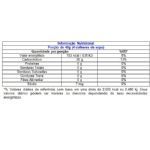 Maltodextrin - 1000g Ma�� Verde - Atlhetica Nutrition