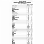 Nutrivance - 900g Refil Vitamina de Frutas - NewNutrition*** Data Venc. 30/06/2025