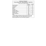Pasta de Mix de Nuts - 150g Avel� Branco - Naked Nuts*** Data Venc. 17/06/2025