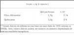 Quitosan - 60 C�psulas - Max Titanium*** Data Venc. 26/11/2018