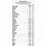Sbelt Shake Diet - 420g Chocolate - New Millen