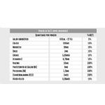 Shock 3D - 300g Lim�o - Ultratech