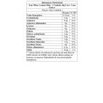 True Whey Crunch Mini - 1 Unidade 10g Coco - True Source*** Data Venc. 26/06/2024