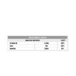 Ultra T-Vol - 100 c�psulas - Ultratech