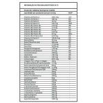 Under Daily Dynasty - 90 Tabletes - Under Labz*** Data Venc. 30/4/23
