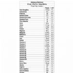 W-Lady - 907g Pera - IntegralM�dica