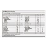 Whey Protein Concentrado - 1 Sach� 30g Mousse de Maracuj� - Newnutrition