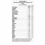 Whey Protein Concentrado All Natural - 450g Banana - New Nutrition