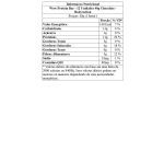 Wow Protein Bar - 12 Unidades 40g Chocolate - BodyAction